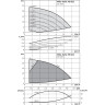 Вертикальный многоступенчатый насос WILO HELIX VE 602-2/25/V/KS