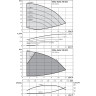 Вертикальный многоступенчатый насос WILO HELIX VE 603-2/25/V/KS