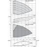 Вертикальный многоступенчатый насос WILO HELIX VE 606-2/25/V/KS