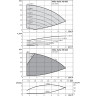 Вертикальный многоступенчатый насос WILO HELIX VE 608-2/25/V/KS