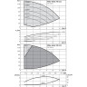 Вертикальный многоступенчатый насос WILO HELIX VE 611-2/25/V/KS