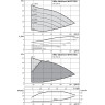 Вертикальный многоступенчатый насос WILO MVIE 7001-3/25/E/3-2-2G