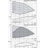 Вертикальный многоступенчатый насос WILO MVIE 7003/1-3/25/E/3-2-2G