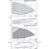 Вертикальный многоступенчатый насос WILO MVIE 9501/1-3/16/E/3-2-2G