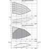 Вертикальный многоступенчатый насос WILO MVIE 9502-3/25/E/3-2-2G