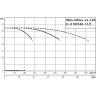 Высокоэффективная, автоматическая, готовая к подключению установка WILO SIFLUX 21-120-IL-E 80/160-11/2-SC-16-T4