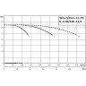 Высокоэффективная, автоматическая, готовая к подключению установка WILO SIFLUX 21-95-IL-E 80/160-11/2-SC-16-T4
