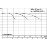 Высокоэффективная, автоматическая, готовая к подключению установка WILO SIFLUX 21-IL-E 40/170-5,5/2-SC-16-T4