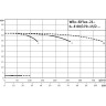Высокоэффективная, автоматическая, готовая к подключению установка WILO SIFLUX 21-IL-E 80/170-15/2-SC-16-T4