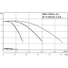 Высокоэффективная, автоматическая, готовая к подключению установка WILO SIFLUX 21-IP-E 50/130-2,2/2-SC-16-T4
