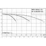 Высокоэффективная, автоматическая, готовая к подключению установка WILO SIFLUX 21-IP-E 50/150-4/2-SC-16-T4