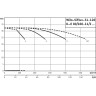 Высокоэффективная, автоматическая, готовая к подключению установка WILO SIFLUX 31-120-IL-E 80/160-11/2-SC-16-T4