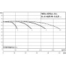 Высокоэффективная, автоматическая, готовая к подключению установка WILO SIFLUX 31-IL-E 40/170-5,5/2-SC-16-T4
