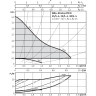 Циркуляционный насос WILO STRATOS PICO 15/1-4
