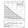 Циркуляционный насос WILO STRATOS PICO 25/1-6-N