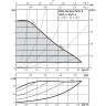 Циркуляционный насос WILO STRATOS PICO-Z 25/1-4