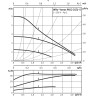 Циркуляционный насос WILO YONOS PICO 25/1-5-130
