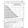 Циркуляционный насос WILO YONOS PICO 25/1-6-130