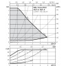 Циркуляционный насос WILO YONOS PICO 25/1-8-130