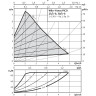 Циркуляционный насос WILO YONOS PICO 30/1-8