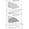 Вертикальный многоступенчатый насос WILO HELIX EXCEL 2201-1/16/E/KS