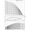 Вертикальный многоступенчатый насос WILO HELIX FIRST V 2210-5/25/E/KS/