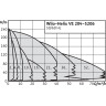 Вертикальный многоступенчатый насос WILO HELIX VE 403-1/16/E/S