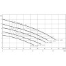 Фекальный насос WILO REXA FIT V06DA-622/EAD0-4-M0011-523-P