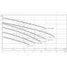 Фекальный насос WILO REXA FIT V08DA-426/EAD0-4-M0015-523-A