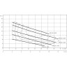 Фекальный насос WILO REXA PRO C05DA-322/EAD0X2-M0011-523-O
