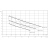 Фекальный насос WILO REXA PRO C08DA-413/EAD1X2-T0015-540-O