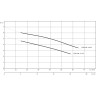 Фекальный насос WILO REXA PRO C08DA-418/EAD0X4-M0015-523-O