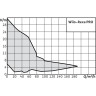 Фекальный насос WILO REXA PRO C10DA-516/EAD0X4-T0035-540-O