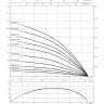 Колодезный насос WILO SUB TWU4.08-05-EM-C (1~230 V, 50 Гц)