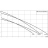Погружной насос для сточных вод WILO DRAIN TSW 32/11-A