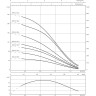 Скважинный насос WILO SUB TWI 4.01-42-CI (1~230 V, 50 Гц)