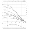 Скважинный насос WILO SUB TWI 4.01-42-CI (3~400 V, 50 Гц)