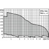 Скважинный насос WILO SUB TWI 4.02-09-CI (1~230 V, 50 Гц)