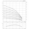 Скважинный насос WILO SUB TWI 4.02-48-CI (3~400 V, 50 Гц)