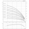 Скважинный насос WILO SUB TWI 4.03-15-CI (1~230 V, 50 Гц)