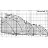Скважинный насос WILO SUB TWI 4.03-15-CI (3~400 V, 50 Гц)