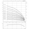 Скважинный насос WILO SUB TWI 4.03-52-C (3~400 V, 50 Гц)