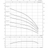 Скважинный насос WILO SUB TWI 4.09-12-CI (1~230 V, 50 Гц)