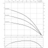 Скважинный насос WILO SUB TWI 4.14-06-CI (1~230 V, 50 Гц)