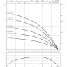 Скважинный насос WILO SUB TWI 4.14-13-DM-CI (3~400 V, 50 Гц)