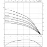 Скважинный насос WILO SUB TWI 4.14-17-DM-C (3~400 V, 50 Гц)