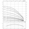 Скважинный насос WILO SUB TWI 6.18-06-CI