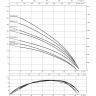 Скважинный насос WILO SUB TWI 8.80-11-C-SD