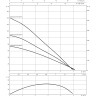 Скважинный насос WILO SUB TWU 3.02-09-HS-ECP-B