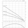 Скважинный насос WILO SUB TWU 3.03-03-HS-ECP-B